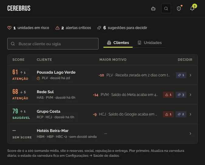 Lista de clientes do MINNR ordenada por score de saúde, com o principal motivo de cada um e sugestões para decidir